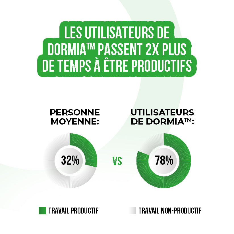 Dormia™ - Protecteur de Sommeil